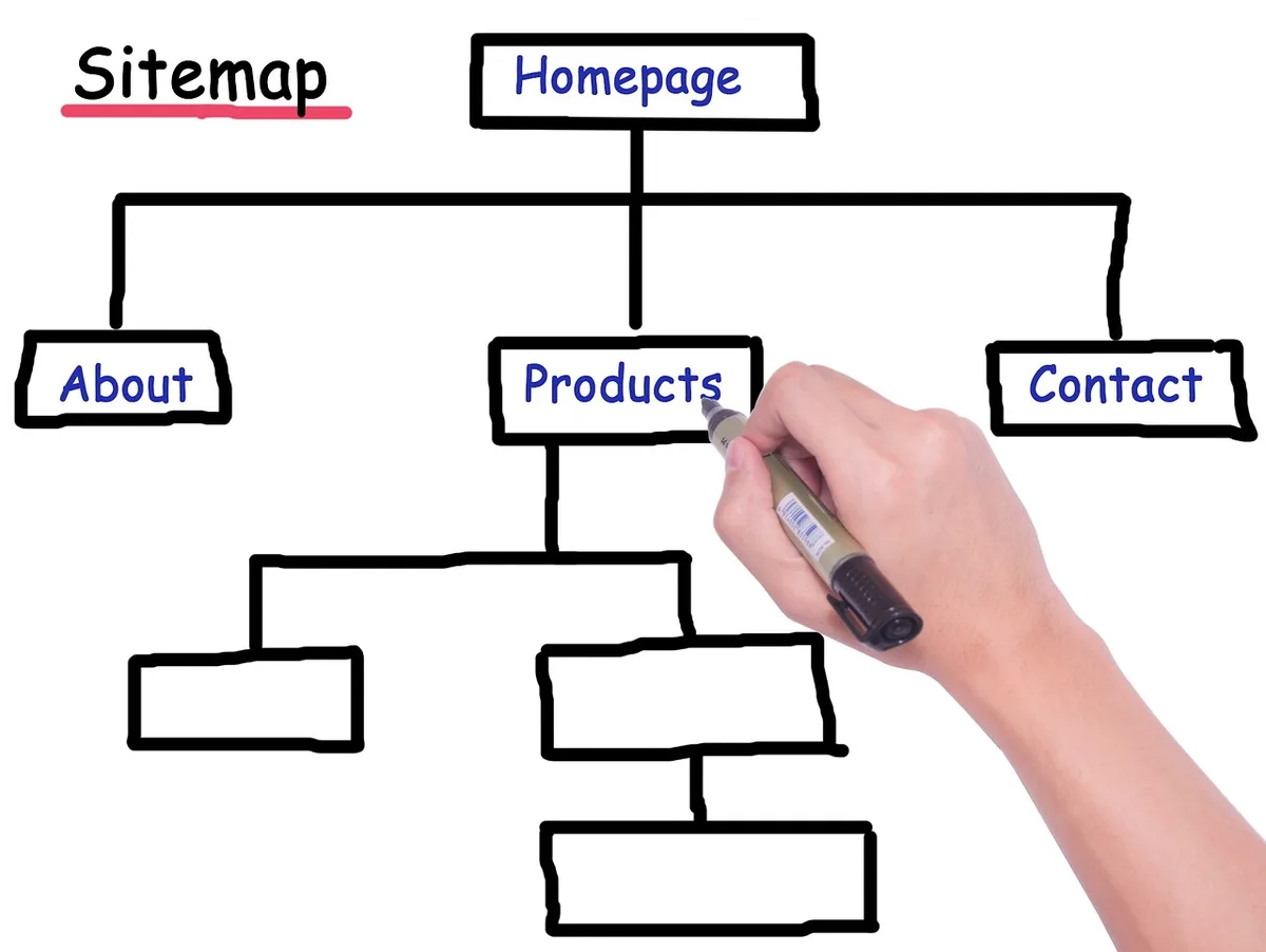 Schéma d'architecture de site avec sitemap et menus clairs